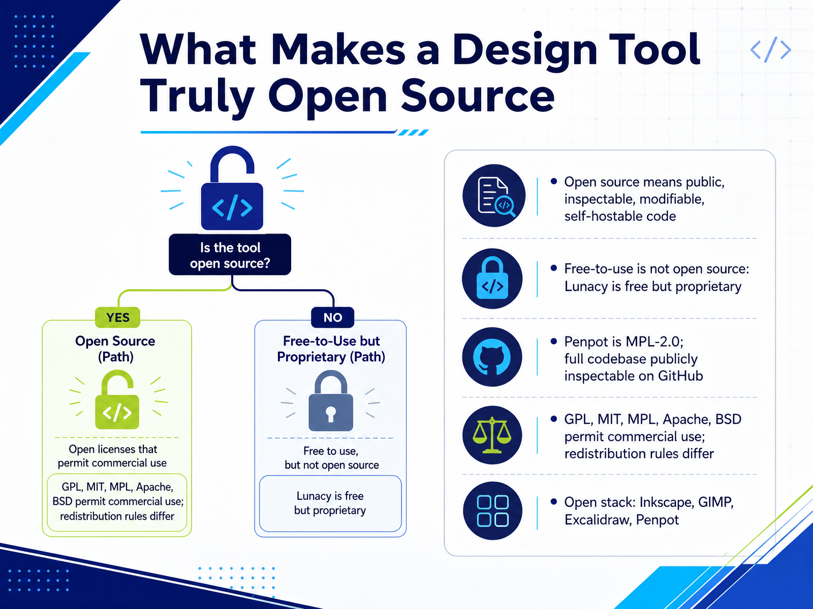 What Makes a Design Tool Truly Open Source