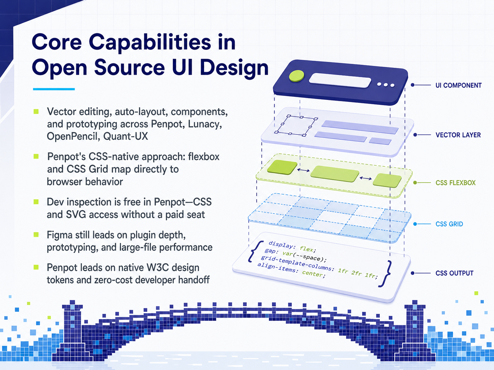 Core Capabilities in Open Source UI Design