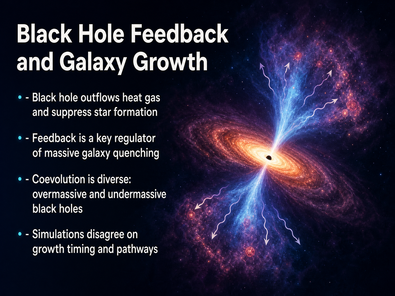 Black Hole Feedback and Galaxy Growth