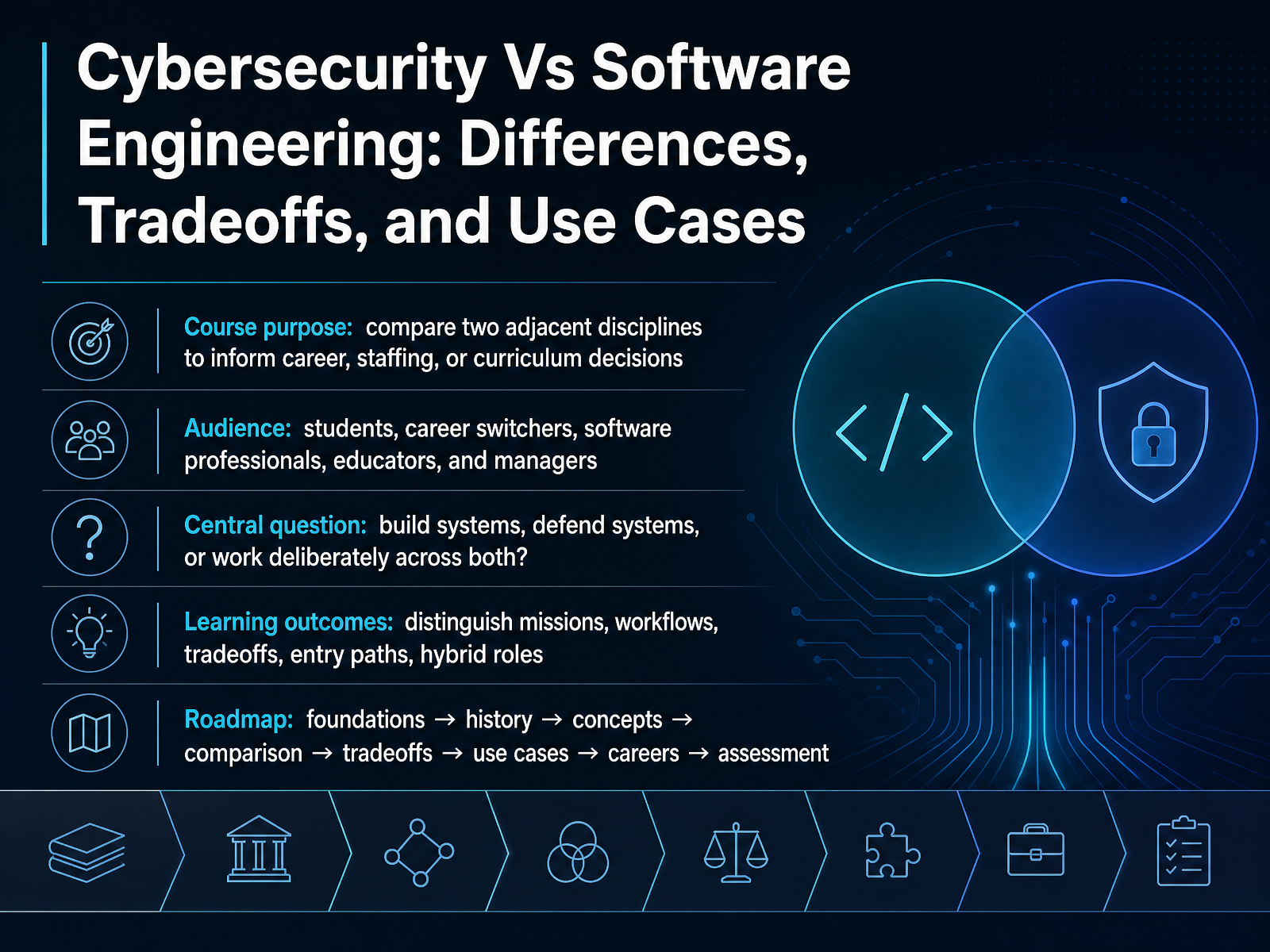 Cybersecurity vs Software Engineering: Key Differences