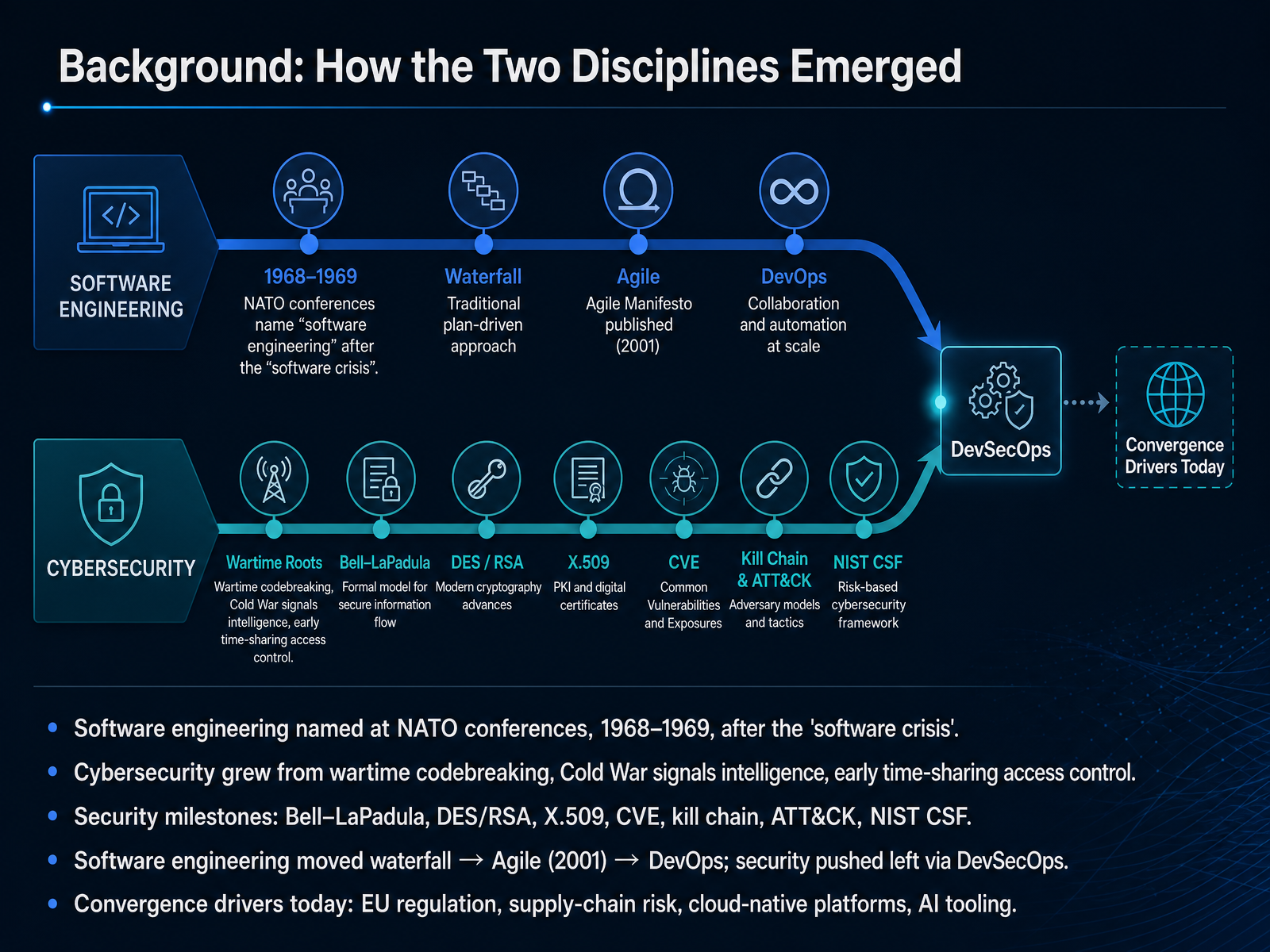 Background: How the Two Disciplines Emerged