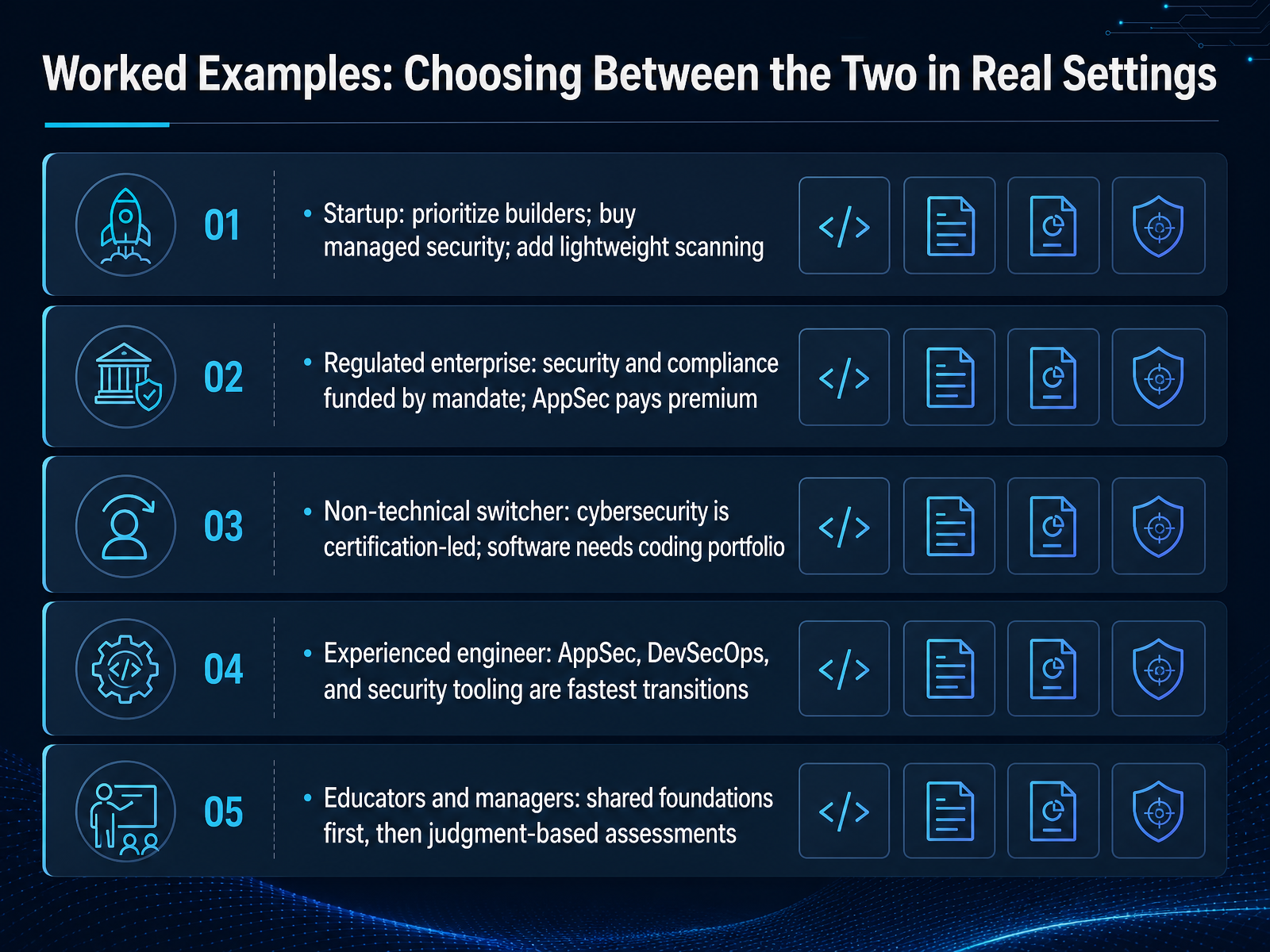 Worked Examples: Choosing Between the Two in Real Settings
