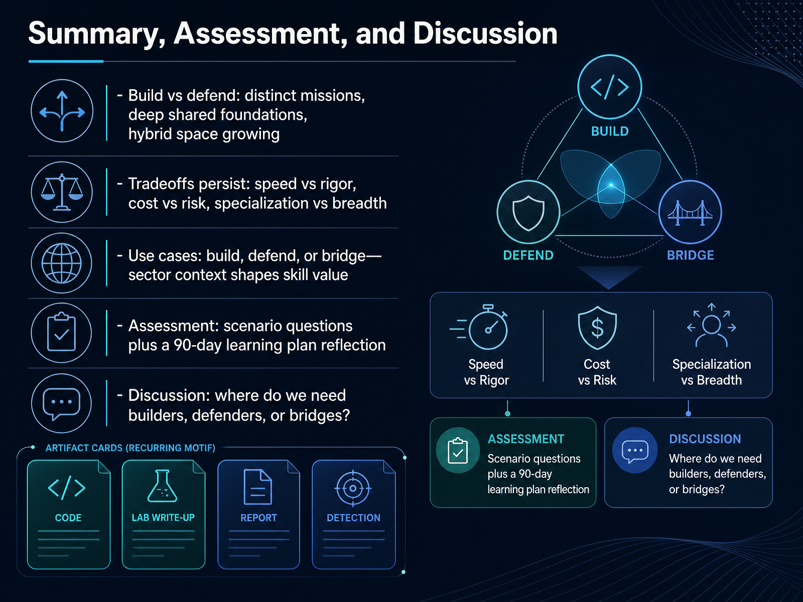 Summary, Assessment, and Discussion