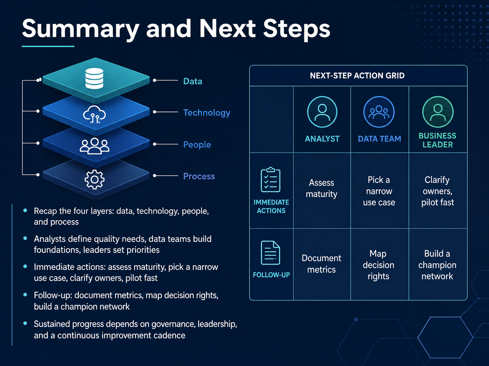 Summary and Next Steps