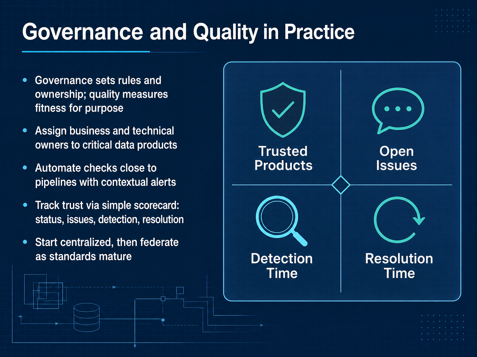 Governance and Quality in Practice
