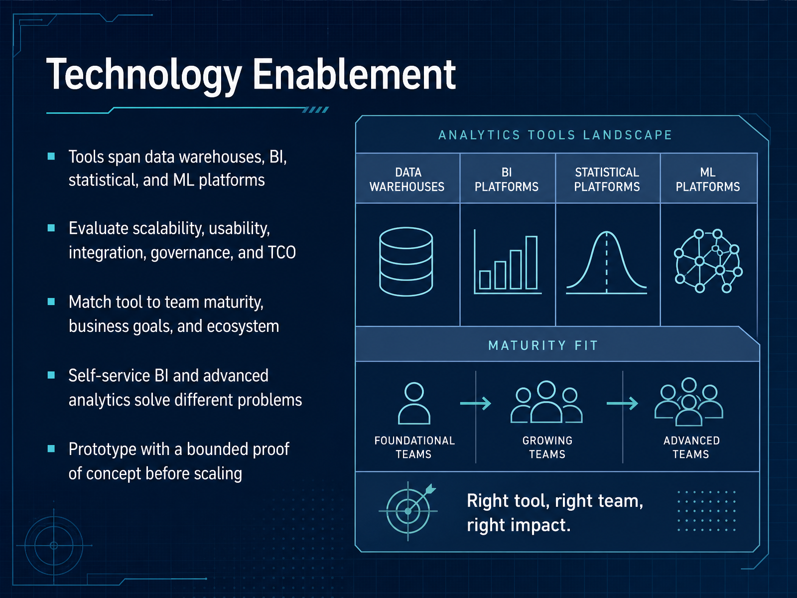 Technology Enablement