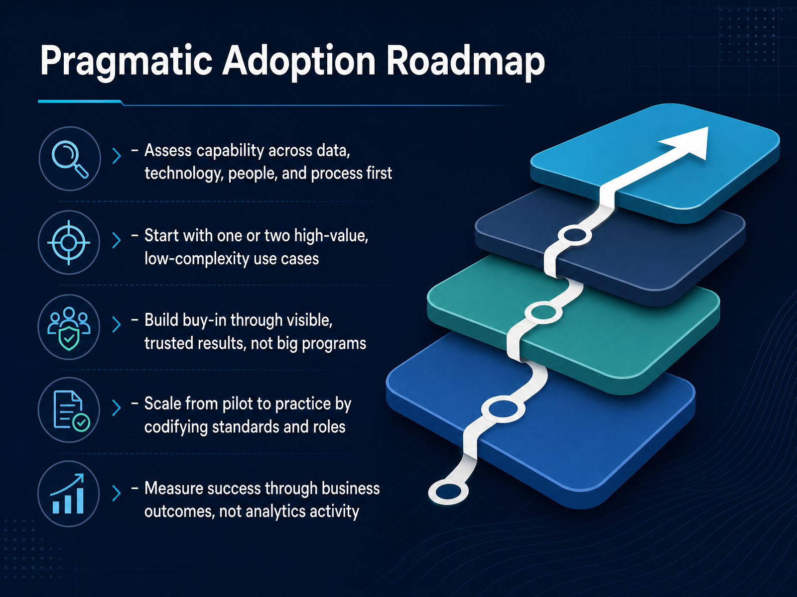 Pragmatic Adoption Roadmap