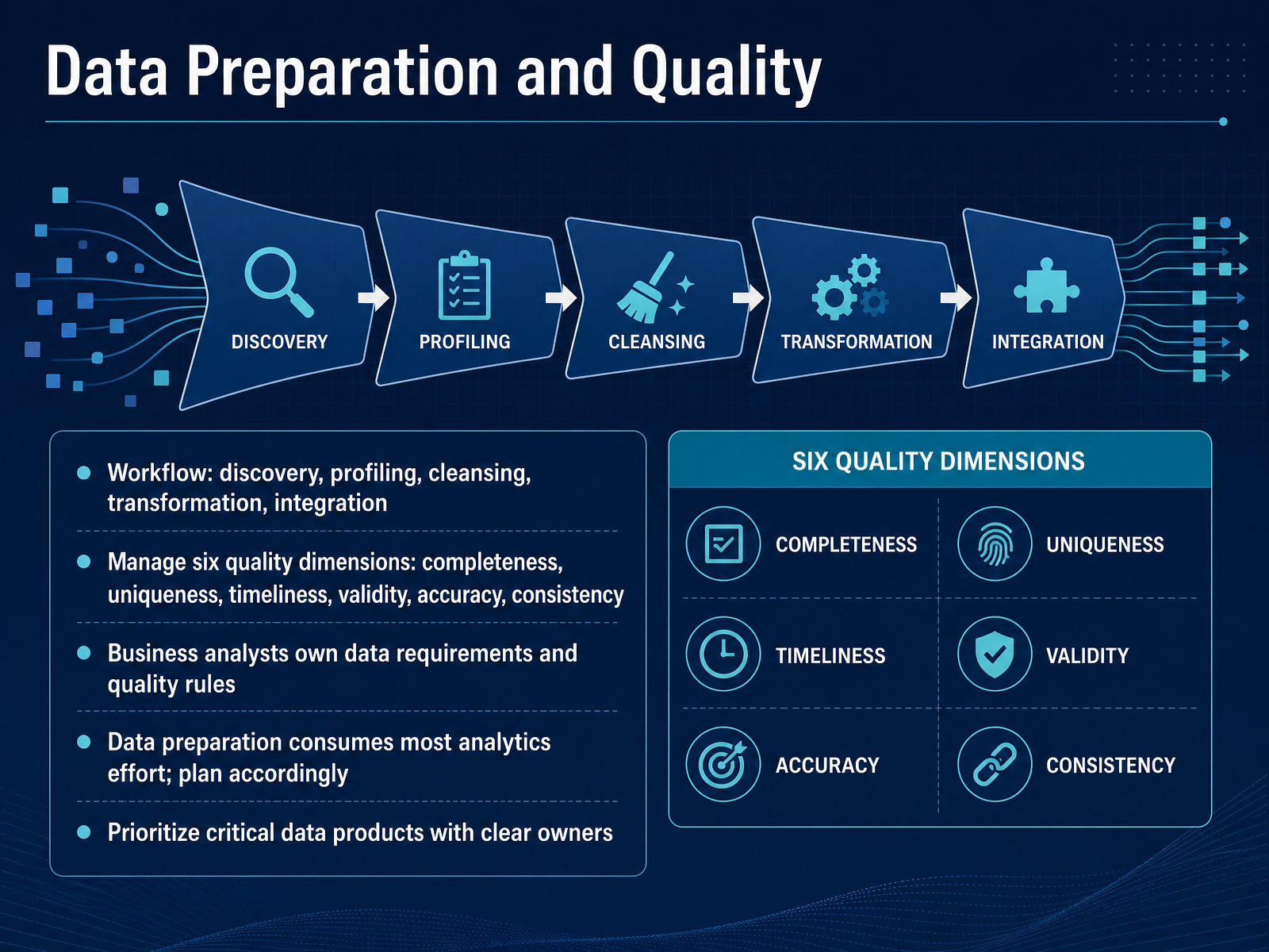 Data Preparation and Quality