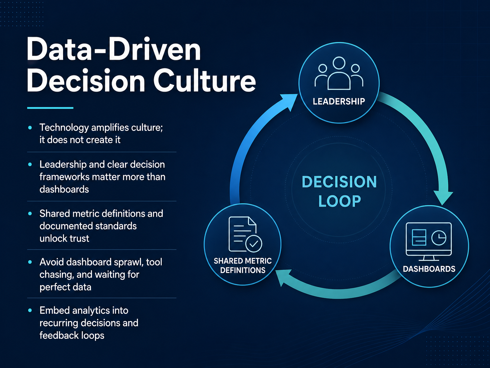 Data-Driven Decision Culture