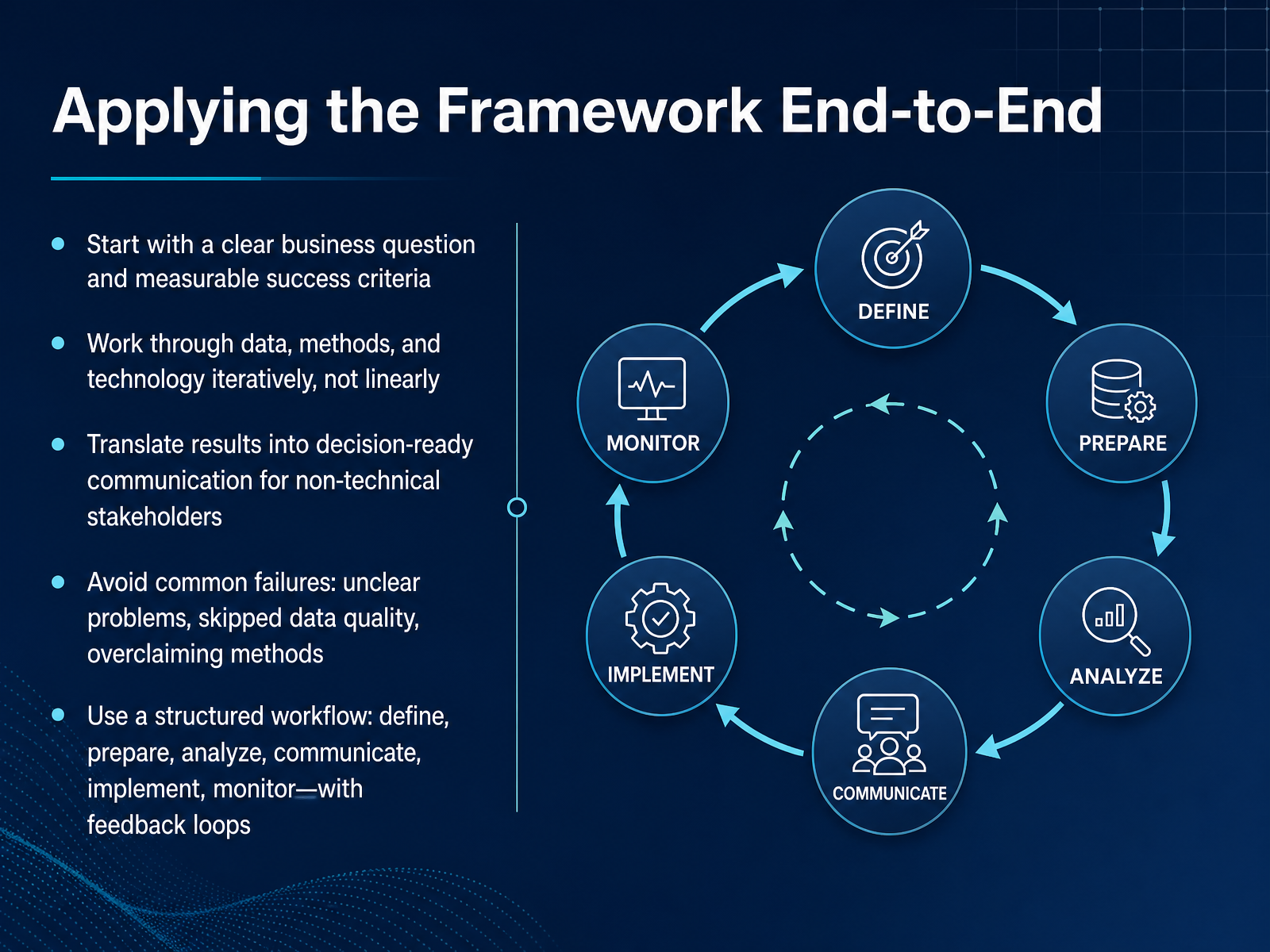 Applying the Framework End-to-End