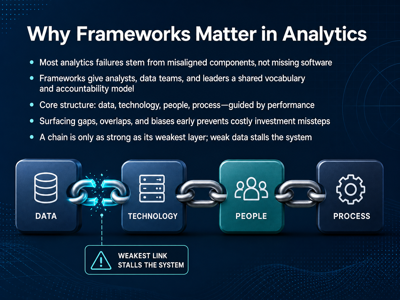 Why Frameworks Matter in Analytics
