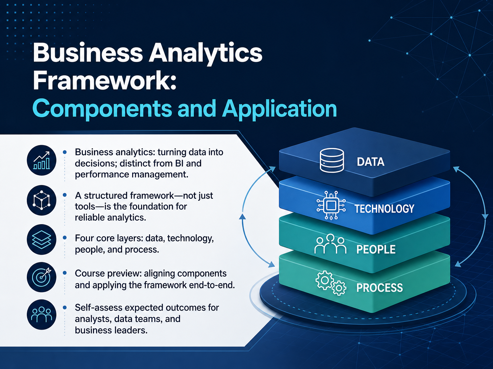 Business Analytics Framework Components