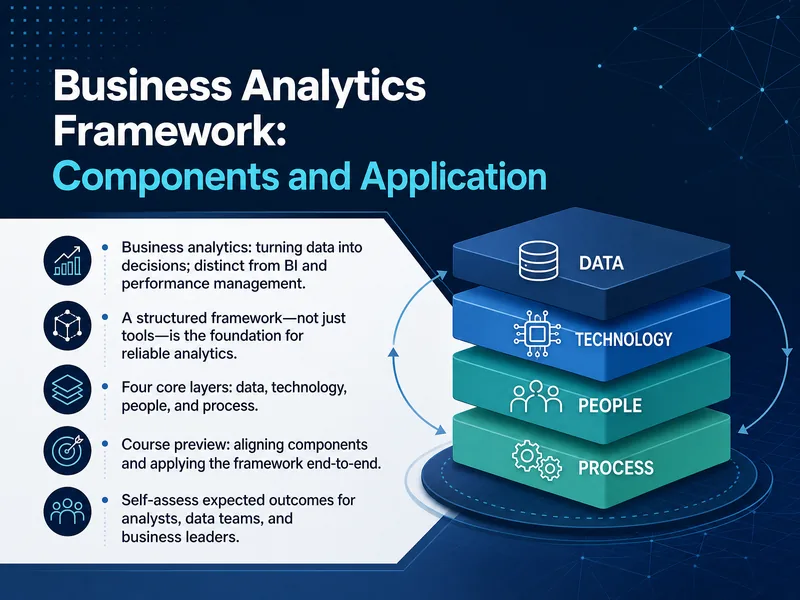 Business Analytics Framework Components — digital-human course