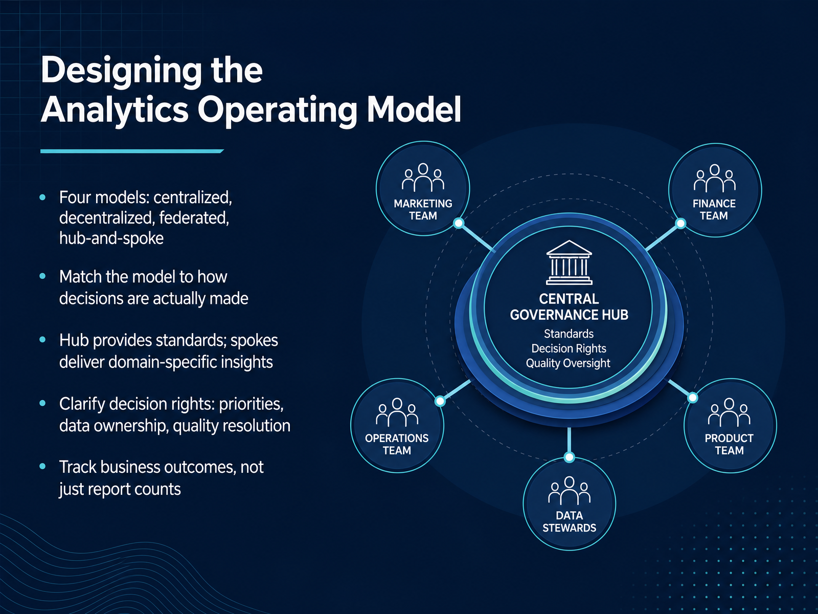 Designing the Analytics Operating Model