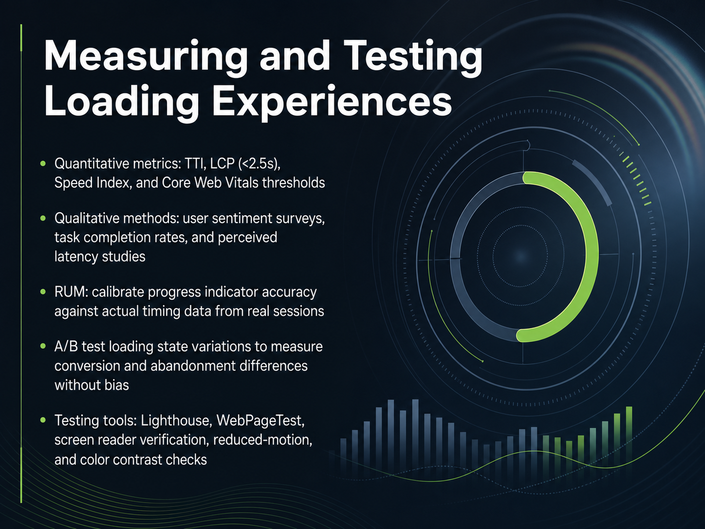 Measuring and Testing Loading Experiences