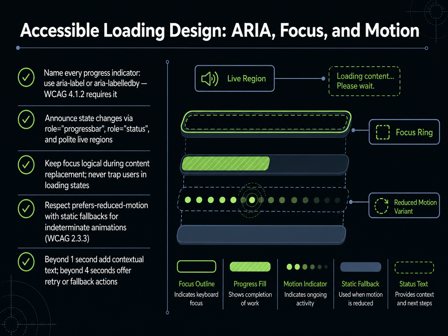 Accessible Loading Design: ARIA, Focus, and Motion