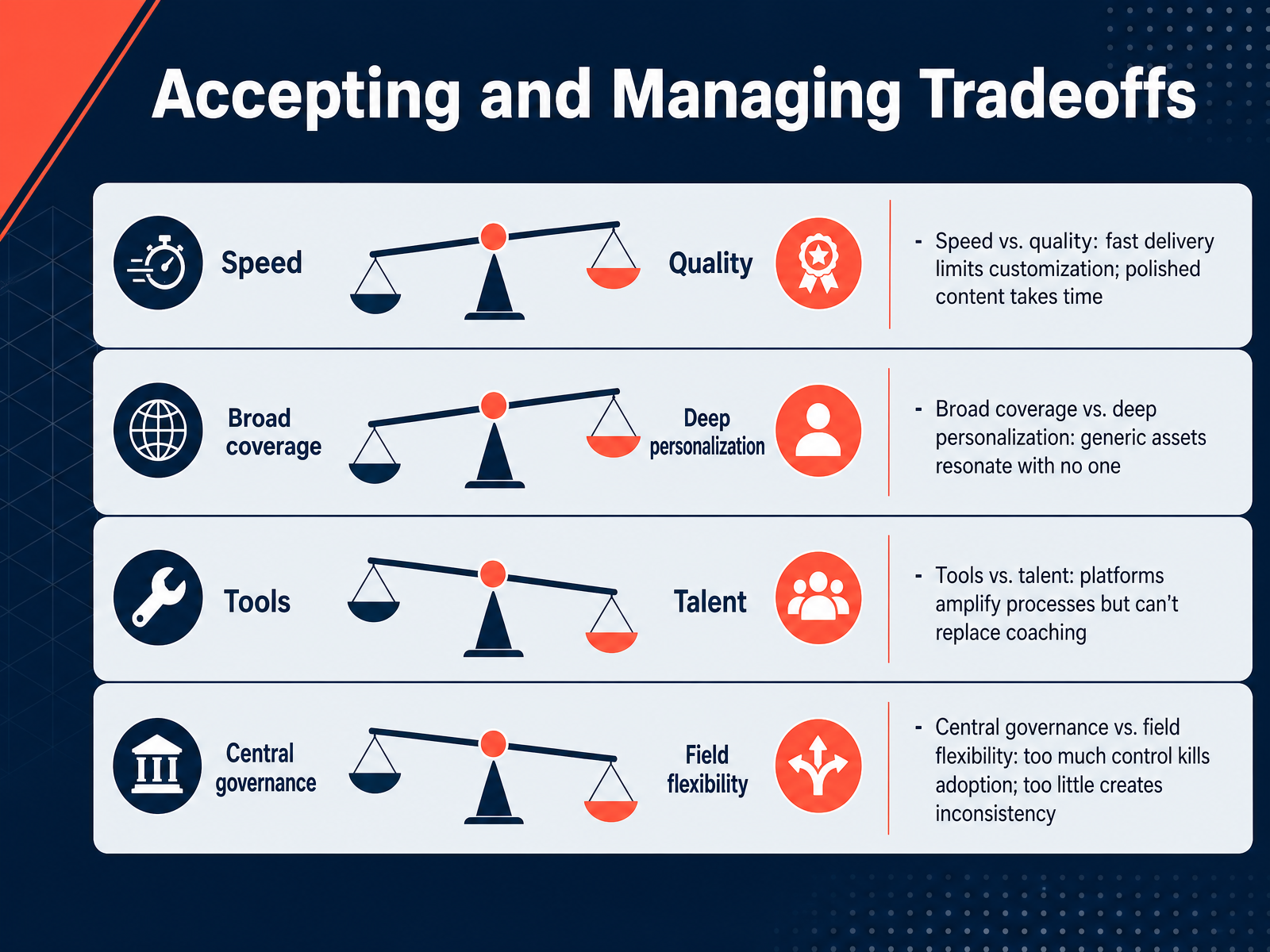 Accepting and Managing Tradeoffs