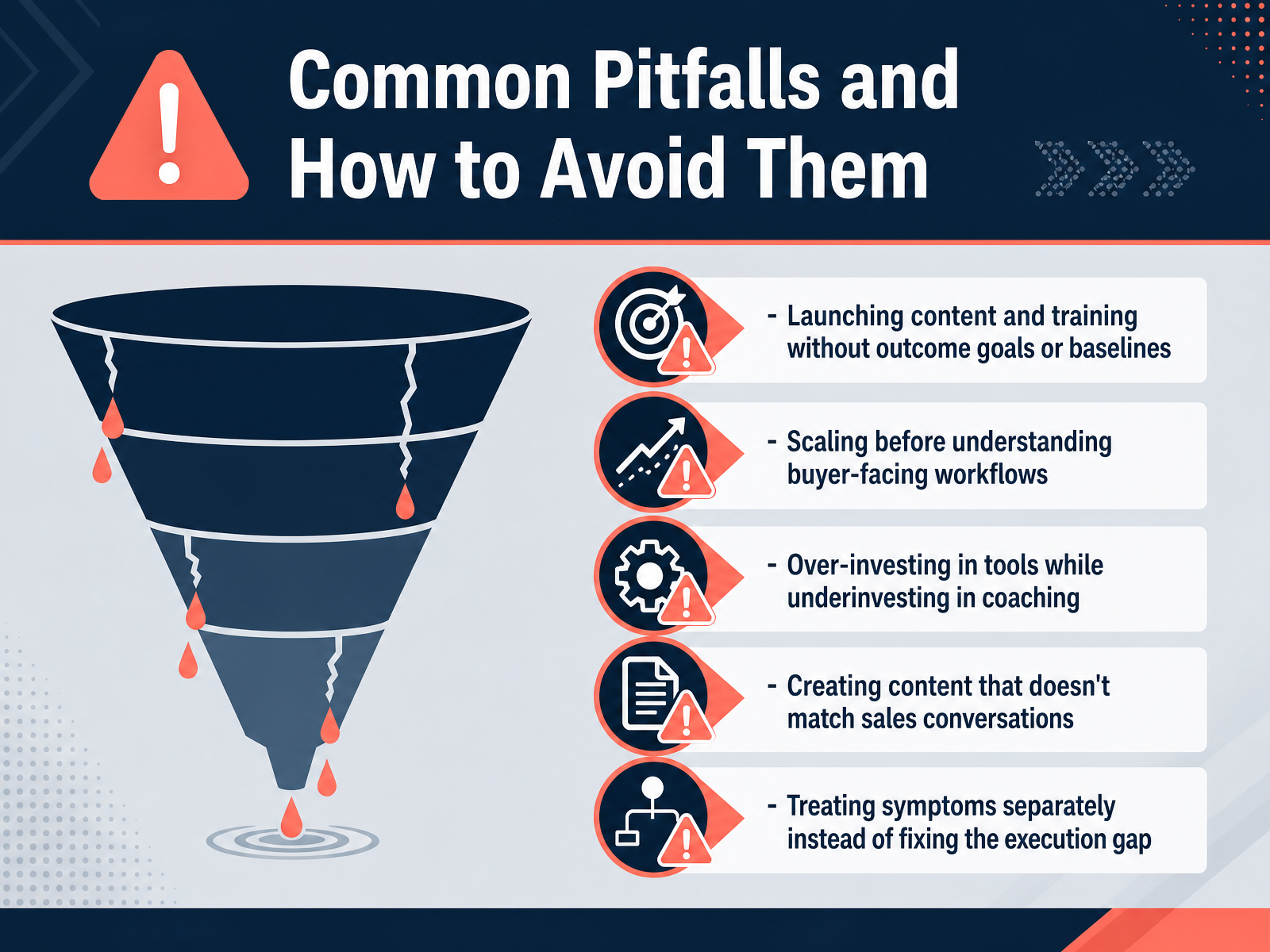 Common Pitfalls and How to Avoid Them