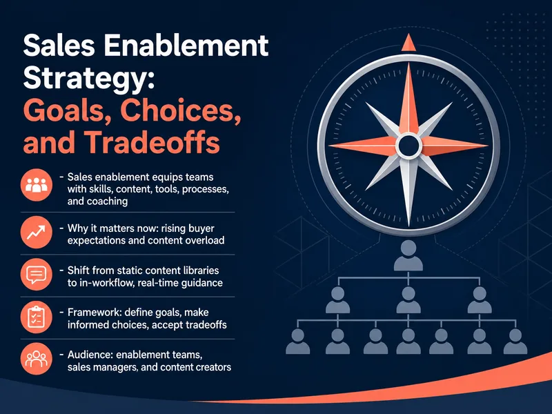Sales Enablement Strategy Tradeoffs — digital-human course