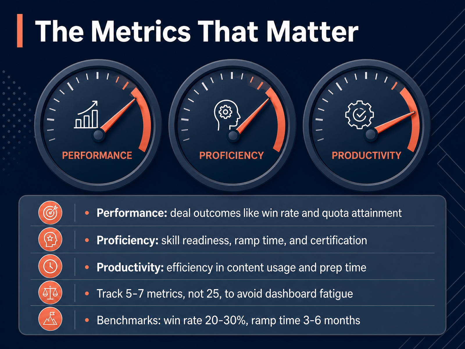 The Metrics That Matter