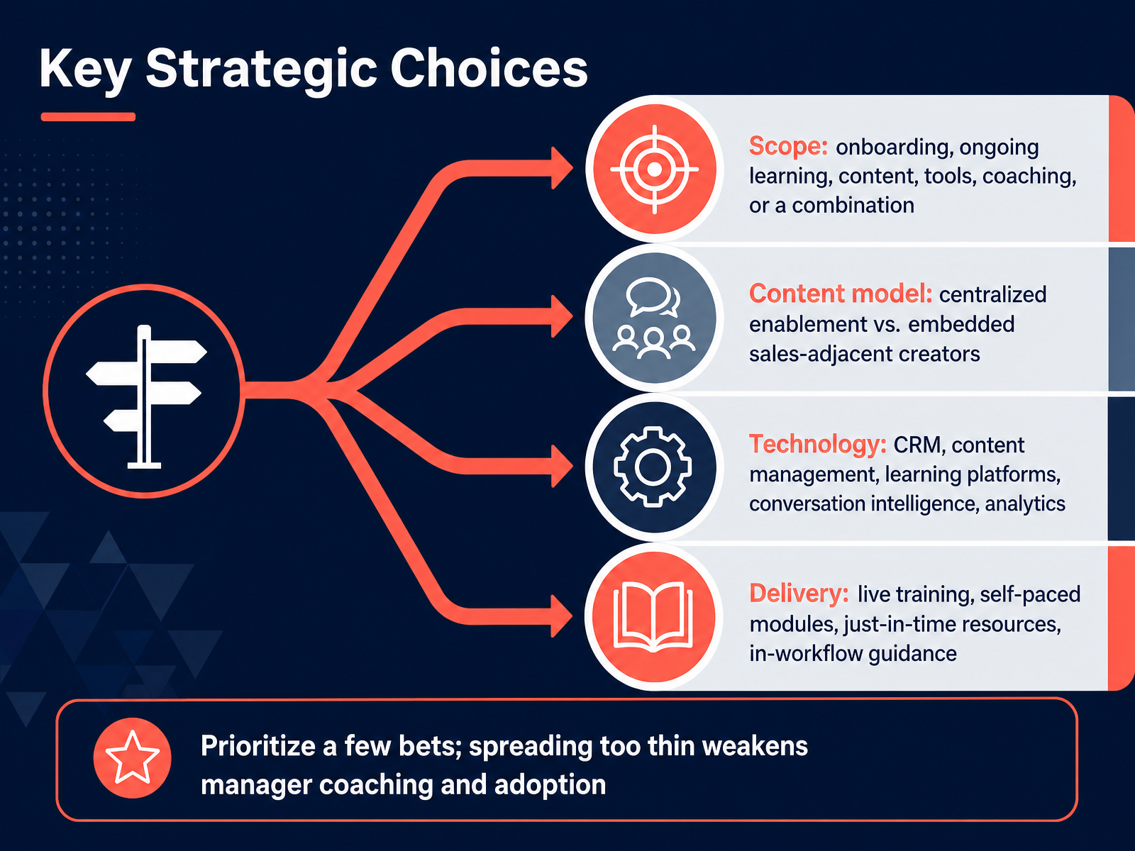 Key Strategic Choices