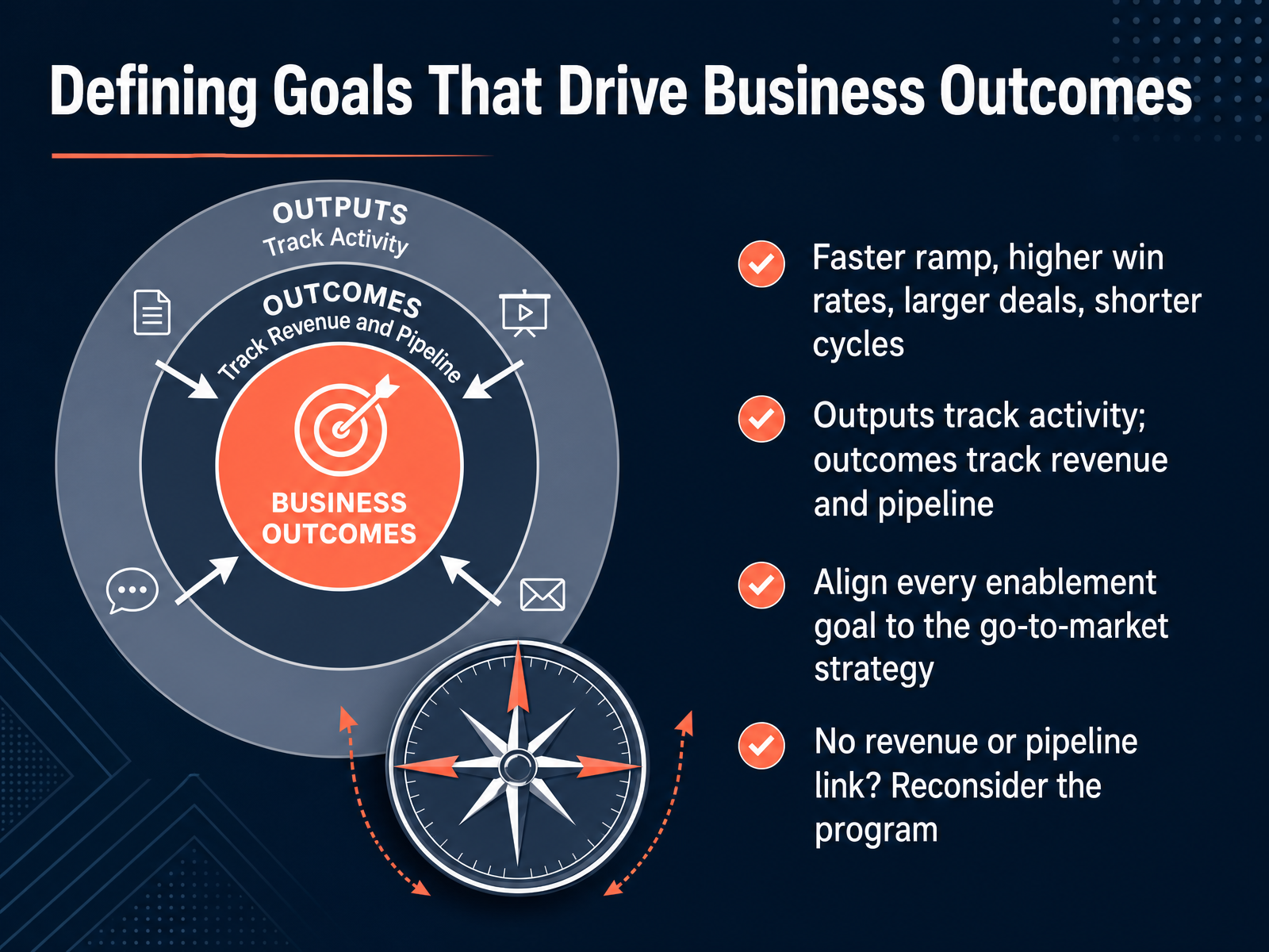 Defining Goals That Drive Business Outcomes