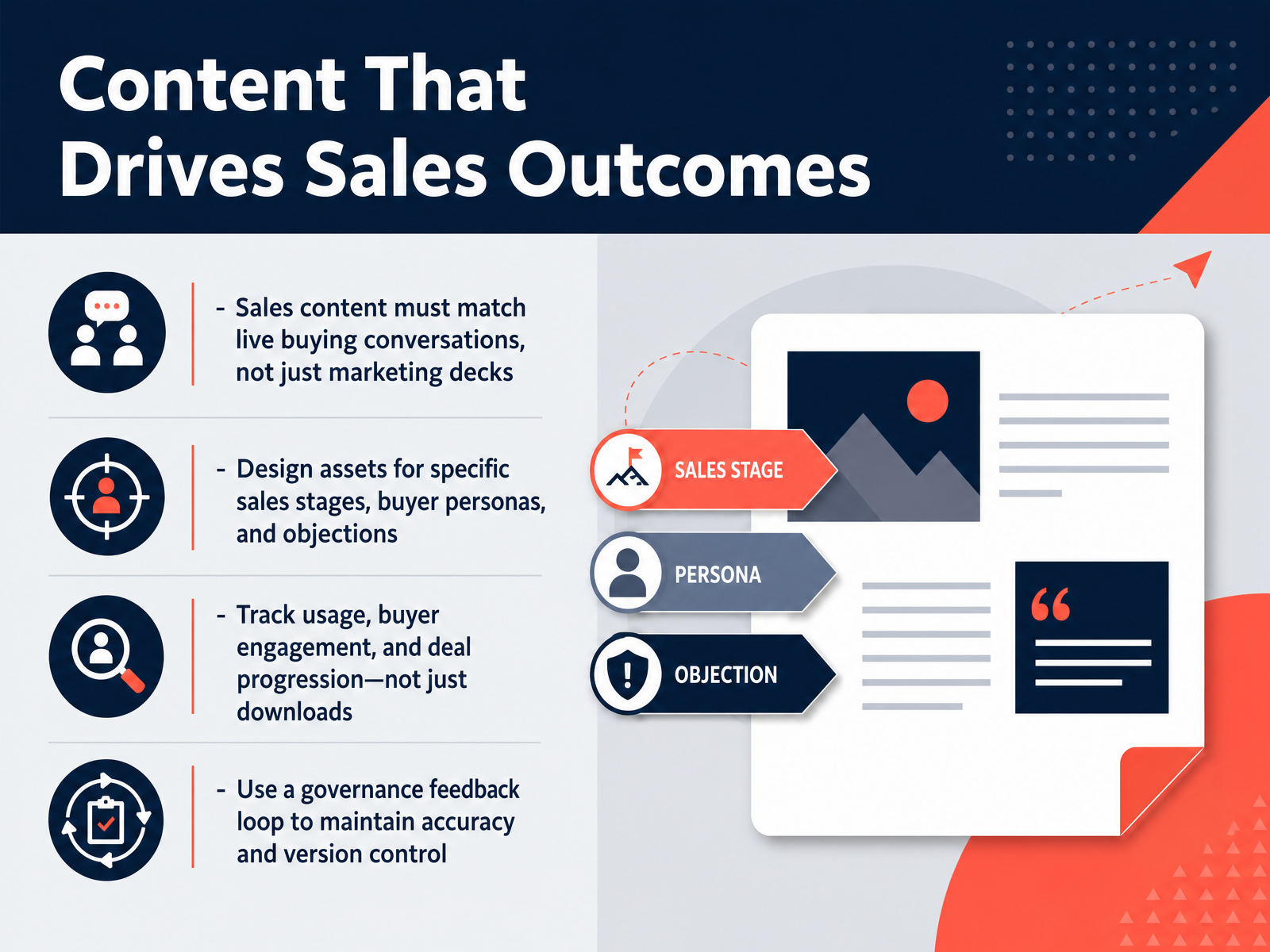 Content That Drives Sales Outcomes