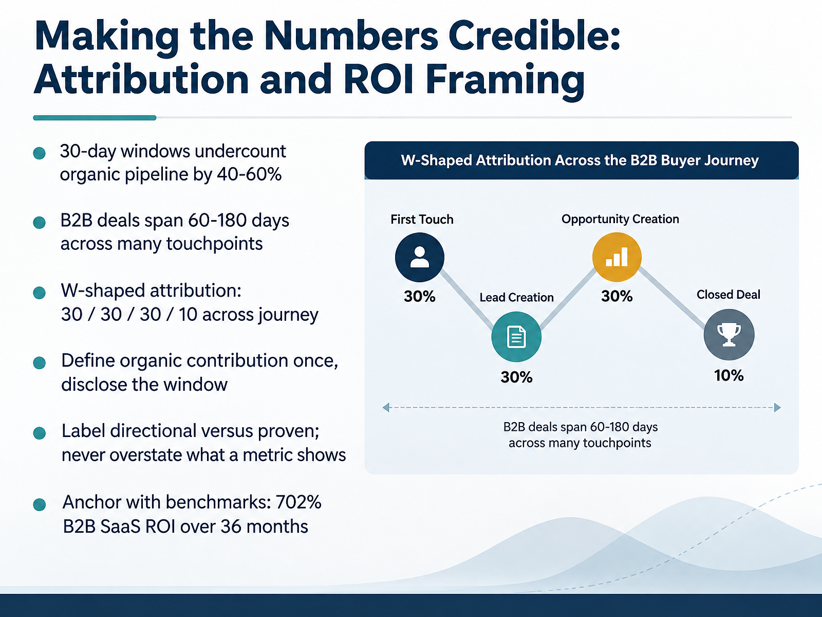 Making the Numbers Credible: Attribution and ROI Framing