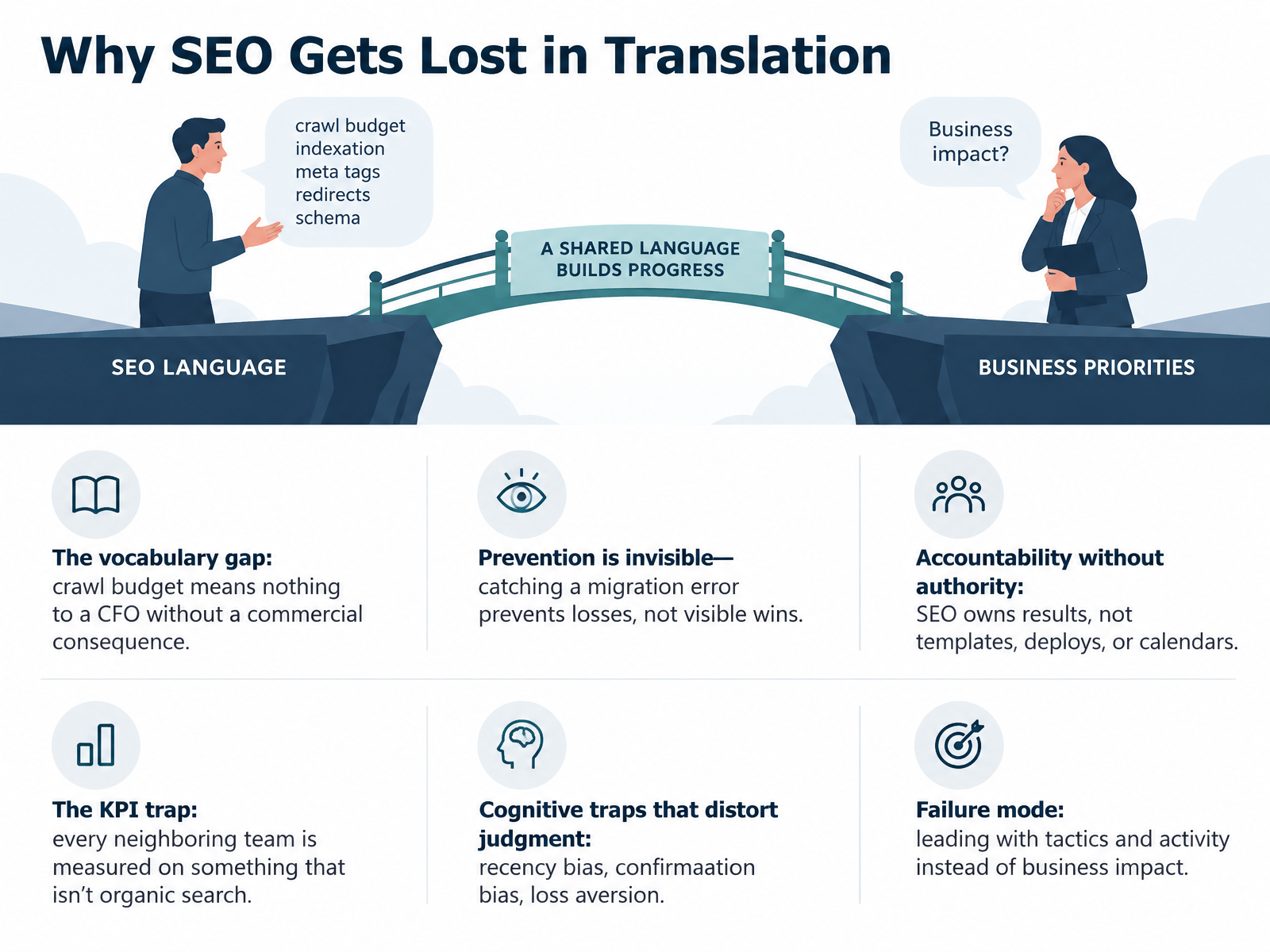 Why SEO Gets Lost in Translation