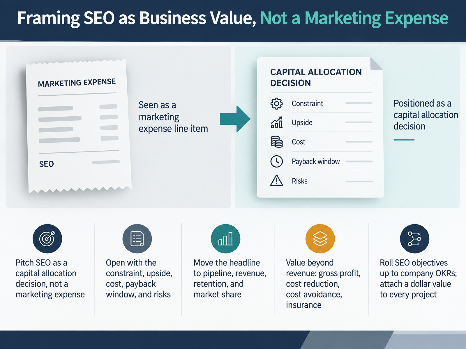 Framing SEO as Business Value, Not a Marketing Expense