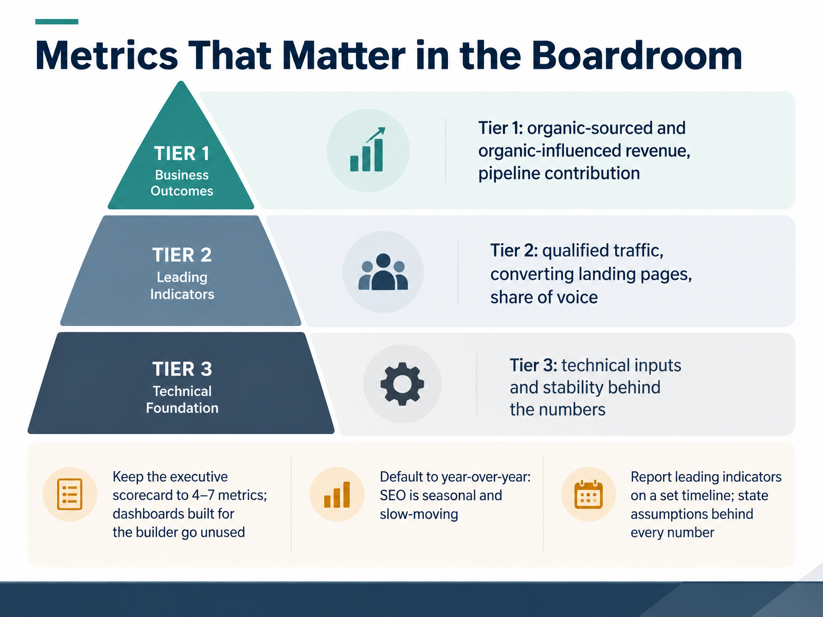 Metrics That Matter in the Boardroom
