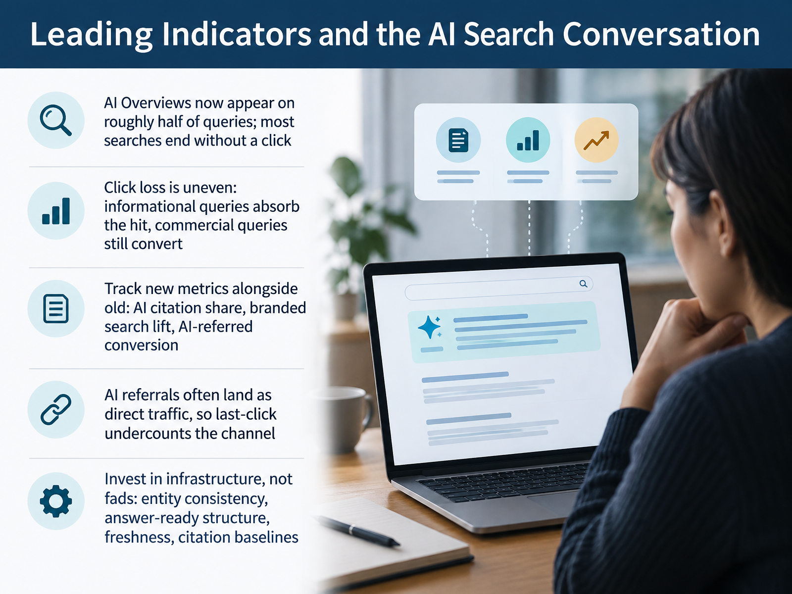 Leading Indicators and the AI Search Conversation