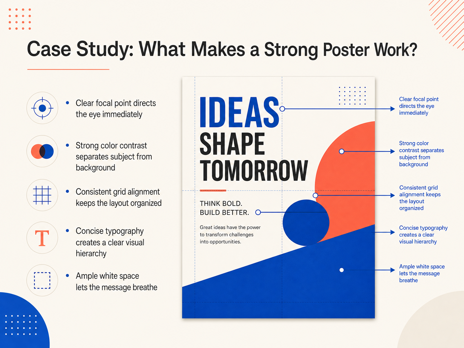 Case Study: What Makes a Strong Poster Work?