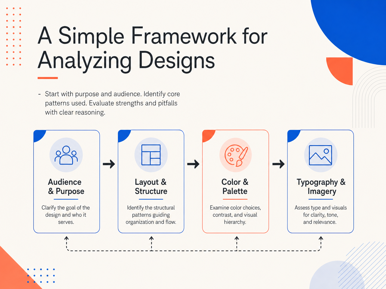 A Simple Framework for Analyzing Designs