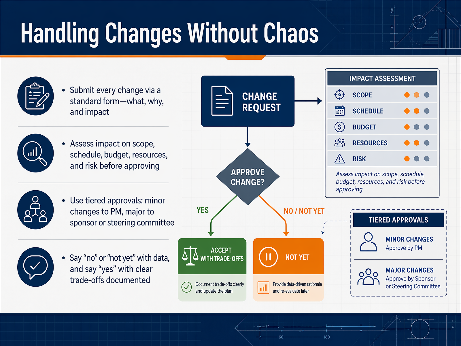Handling Changes Without Chaos
