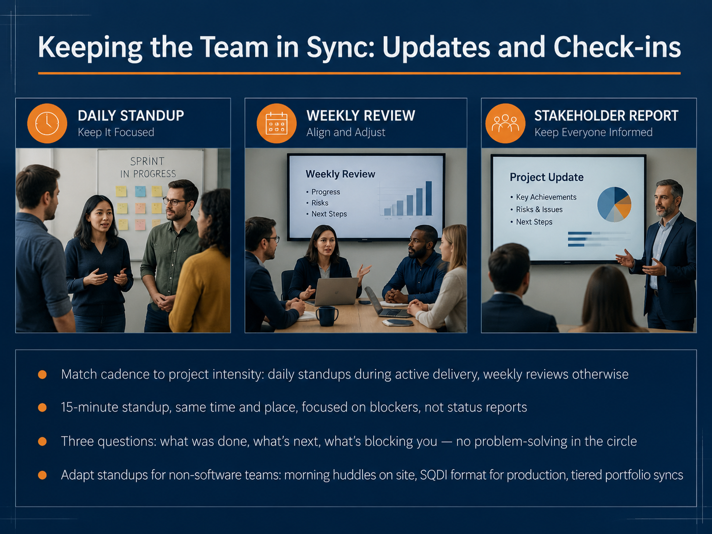 Keeping the Team in Sync: Updates and Check-ins