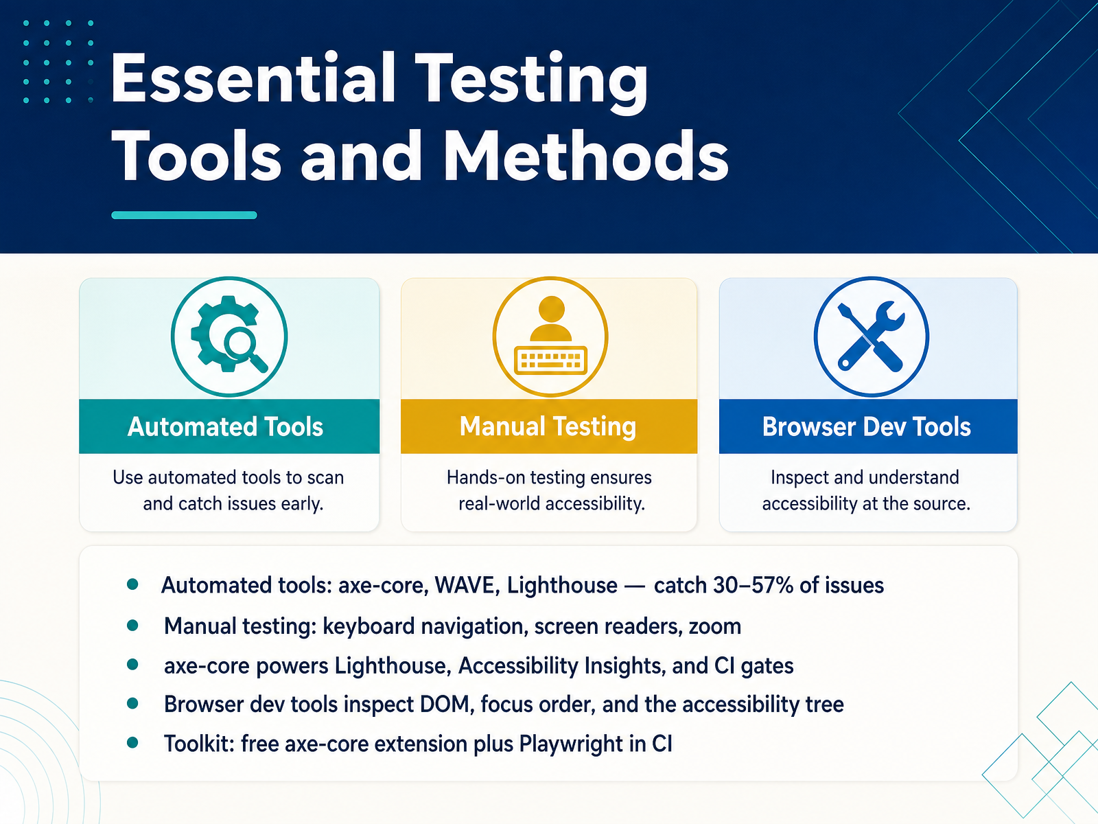 Essential Testing Tools and Methods