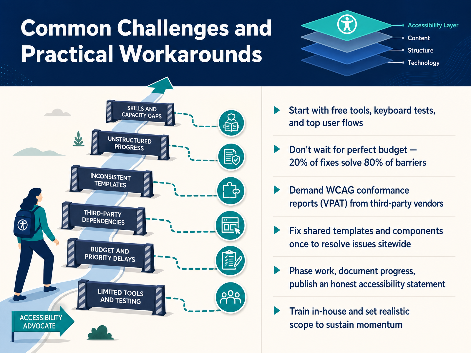Common Challenges and Practical Workarounds