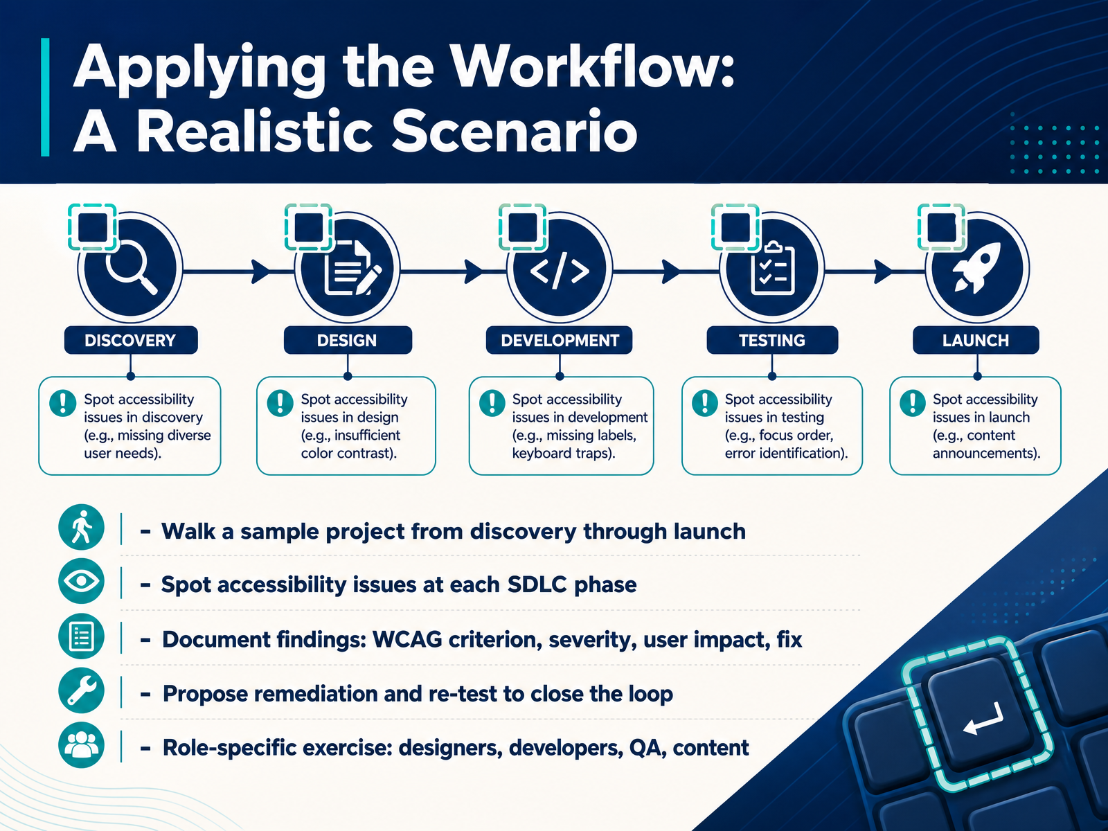 Applying the Workflow: A Realistic Scenario