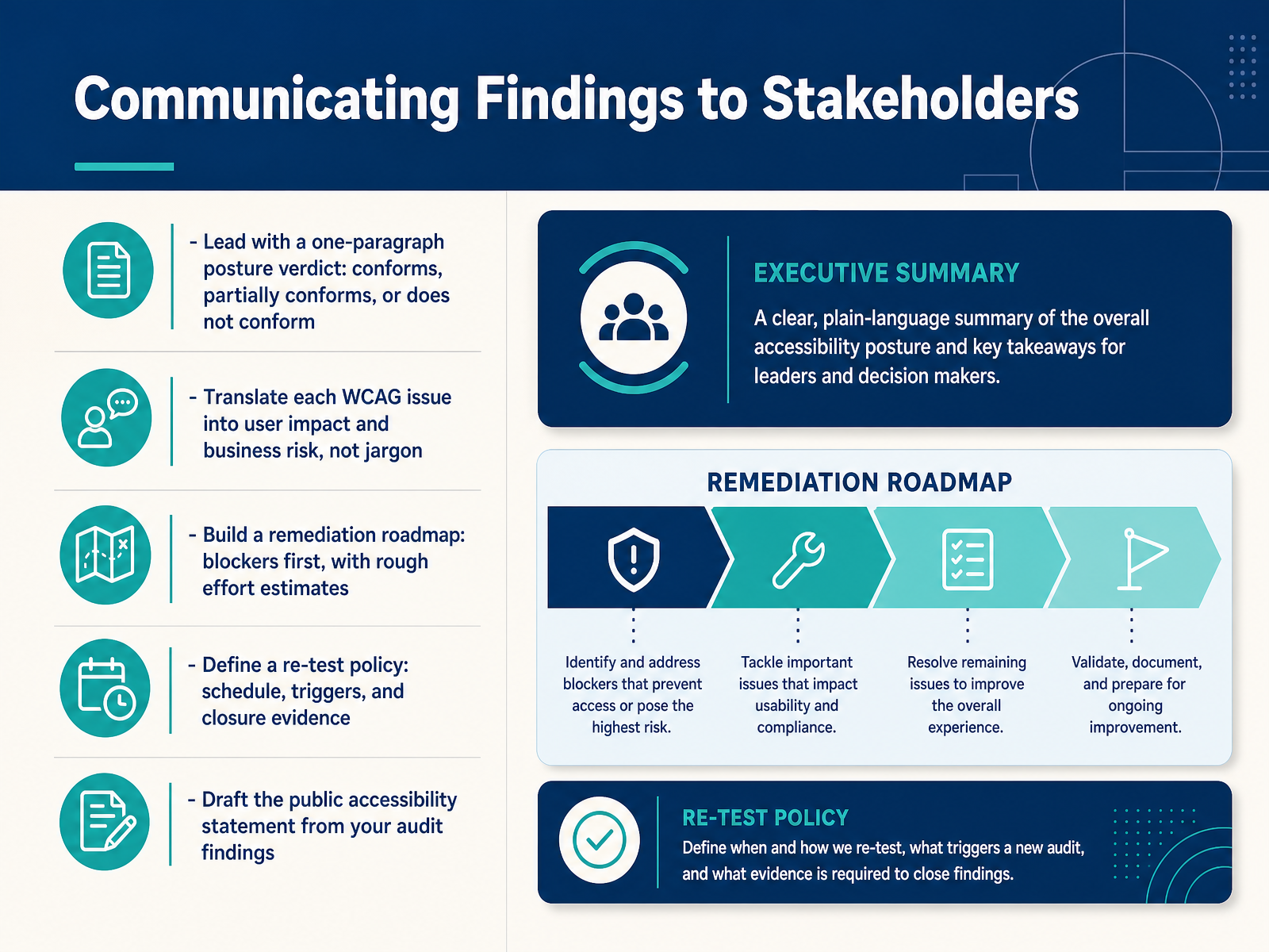 Communicating Findings to Stakeholders