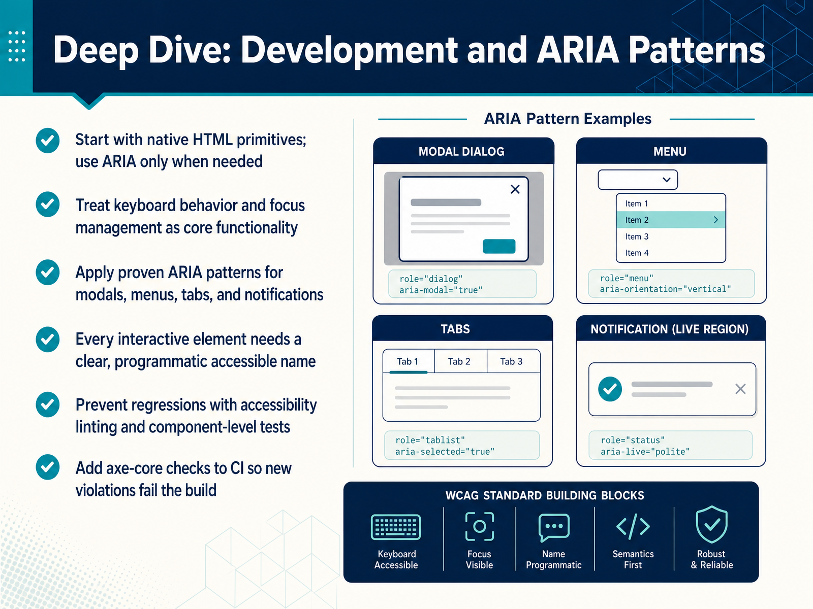 Deep Dive: Development and ARIA Patterns
