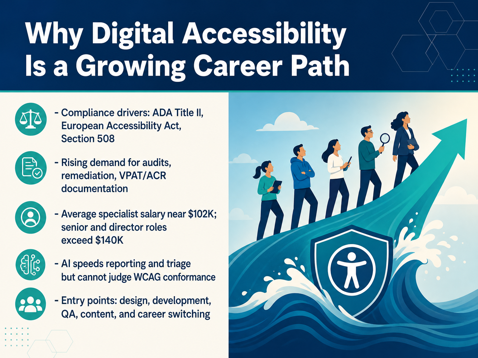 Why Digital Accessibility Is a Growing Career Path