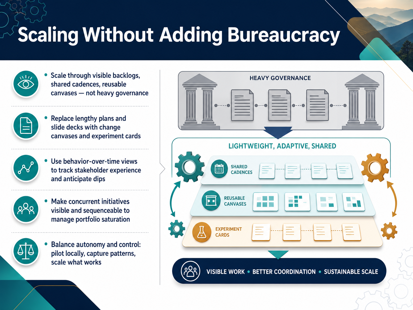 Scaling Without Adding Bureaucracy