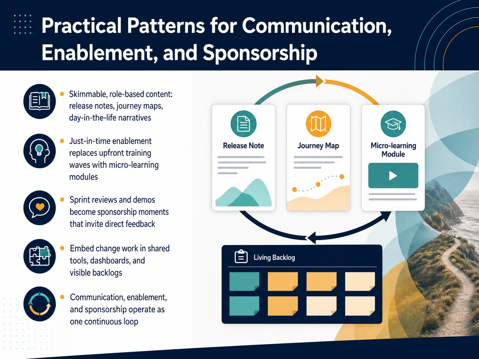 Practical Patterns for Communication, Enablement, and Sponsorship