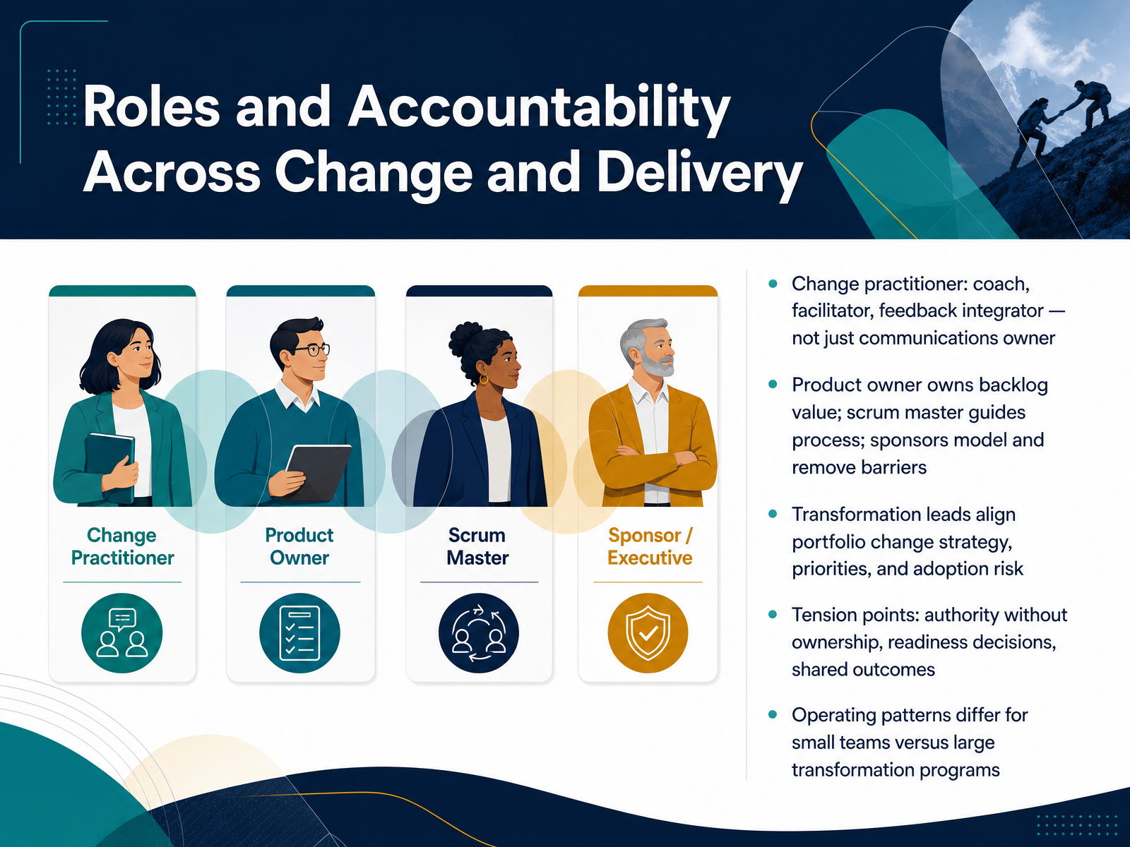 Roles and Accountability Across Change and Delivery