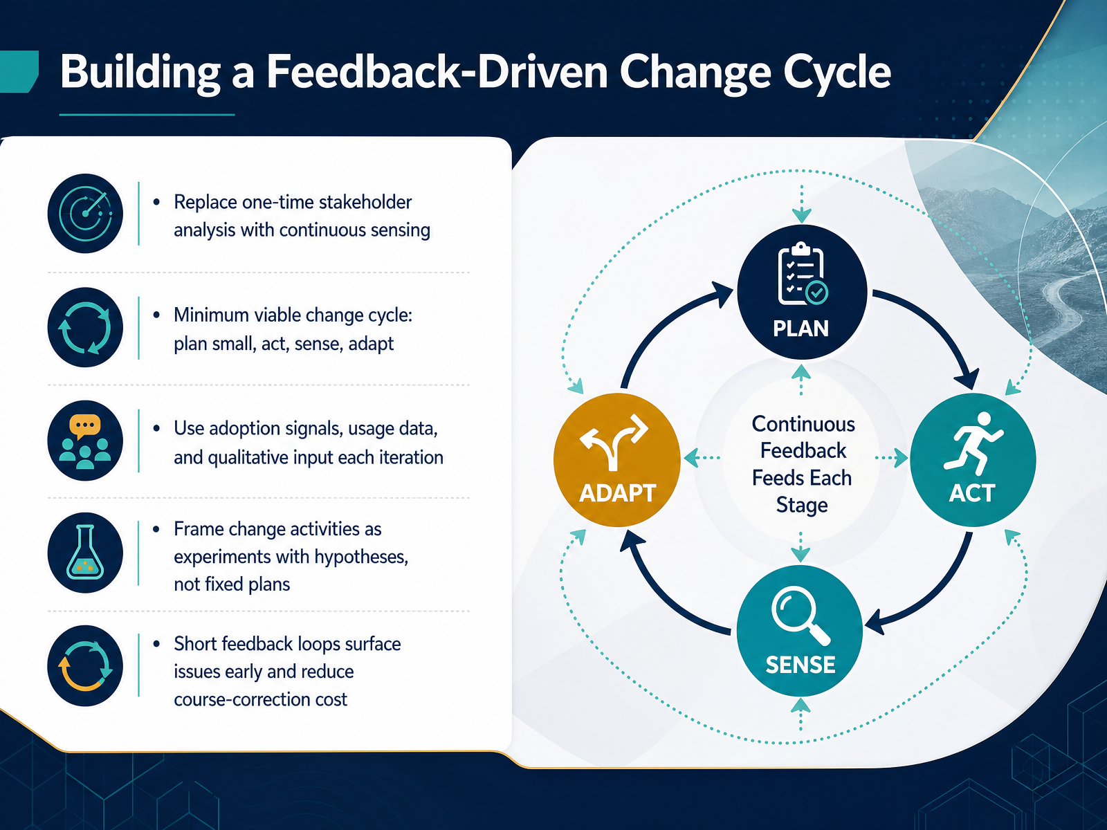 Building a Feedback-Driven Change Cycle