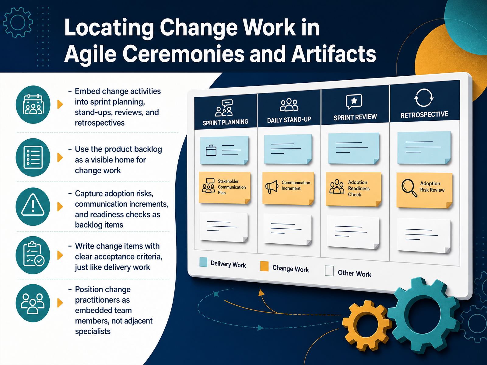 Locating Change Work in Agile Ceremonies and Artifacts