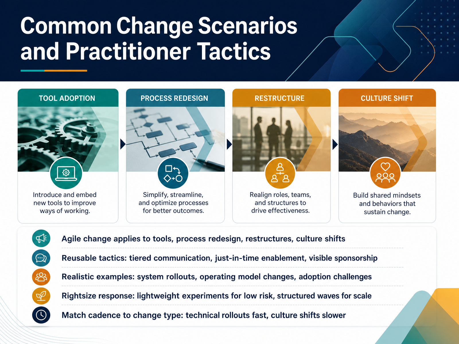 Common Change Scenarios and Practitioner Tactics