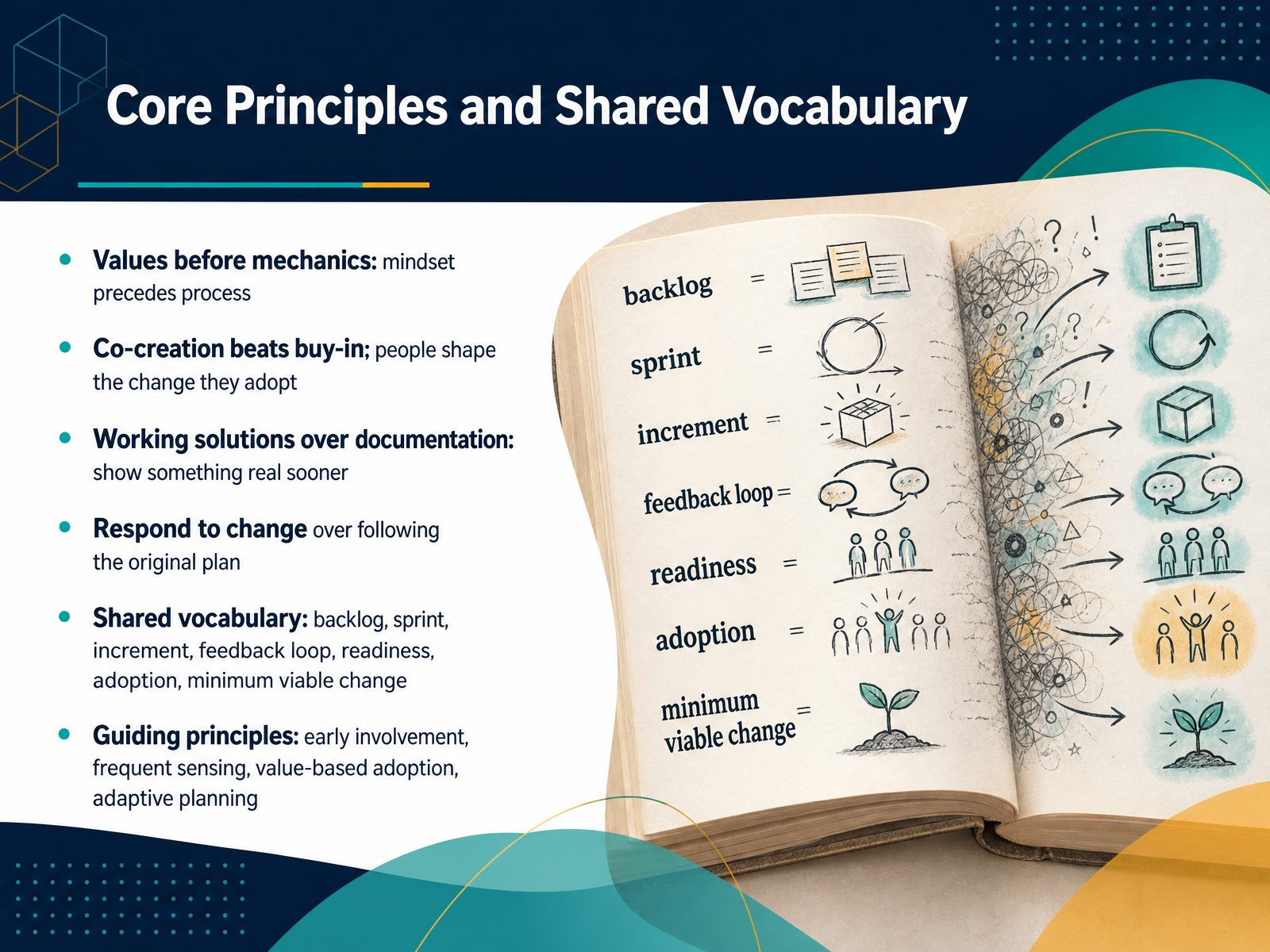 Core Principles and Shared Vocabulary