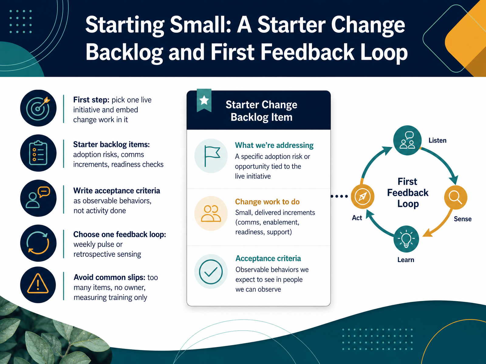 Starting Small: A Starter Change Backlog and First Feedback Loop
